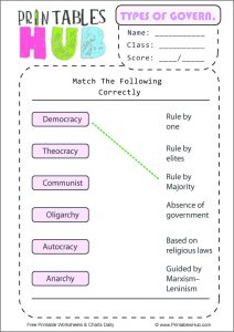 Free Printable Types Of Government Worksheets [PDF] - Printables Hub