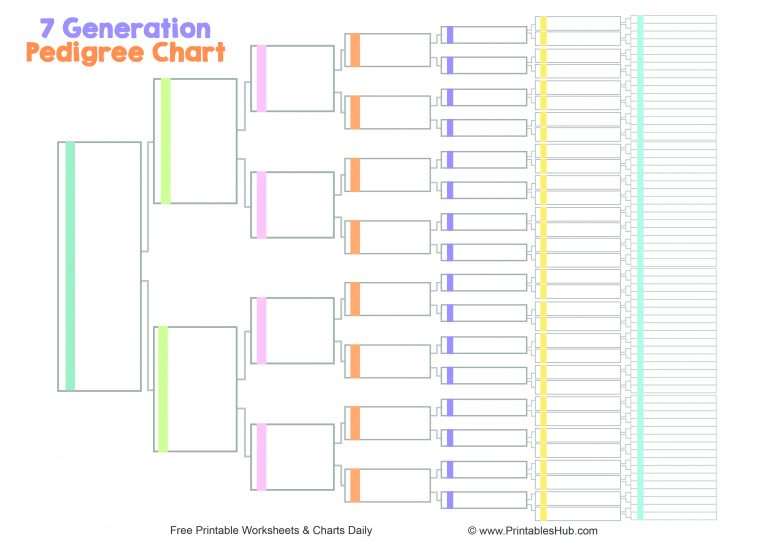 Free Printable 7th Generation Pedigree Chart [PDF] - Printables Hub