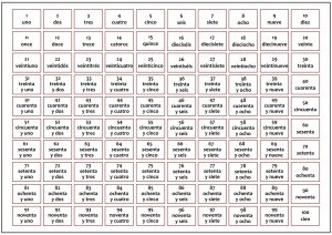 Free Printable Spanish Numbers 1-100 [PDF] - Printables Hub