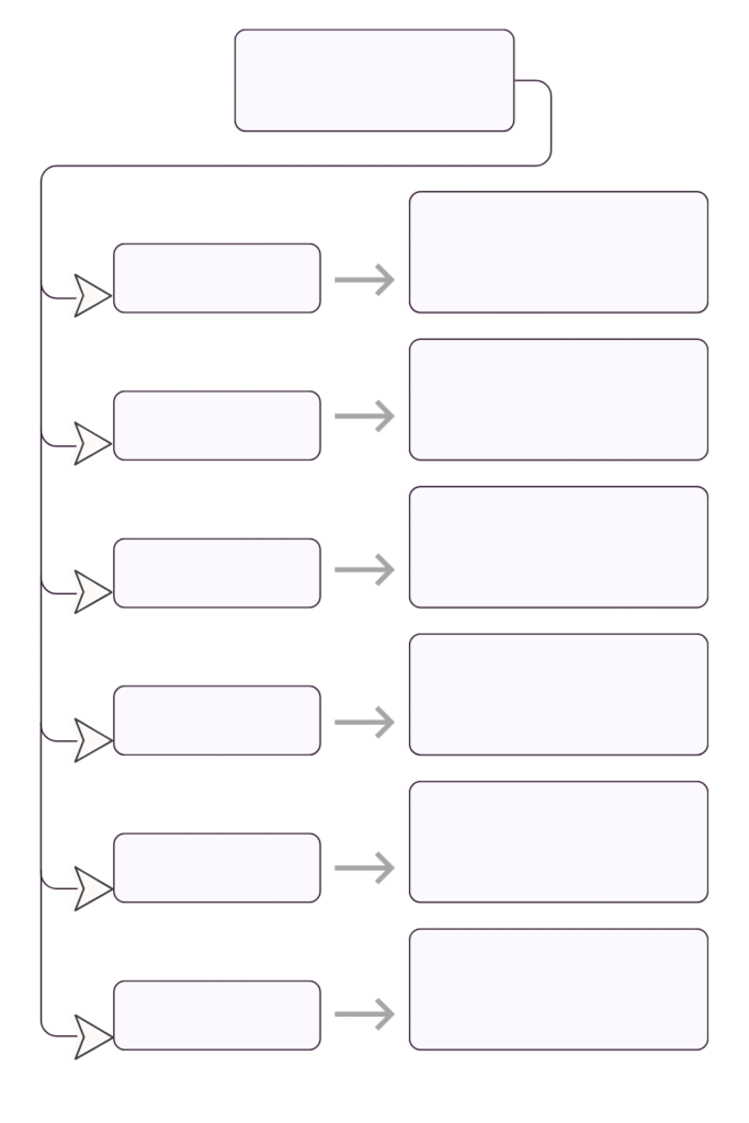 Free Printable Blank Mind Map Templates [PDF Included]