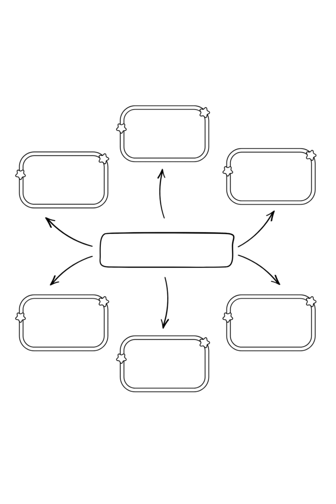 Free Printable Blank Mind Map Templates [PDF Included]