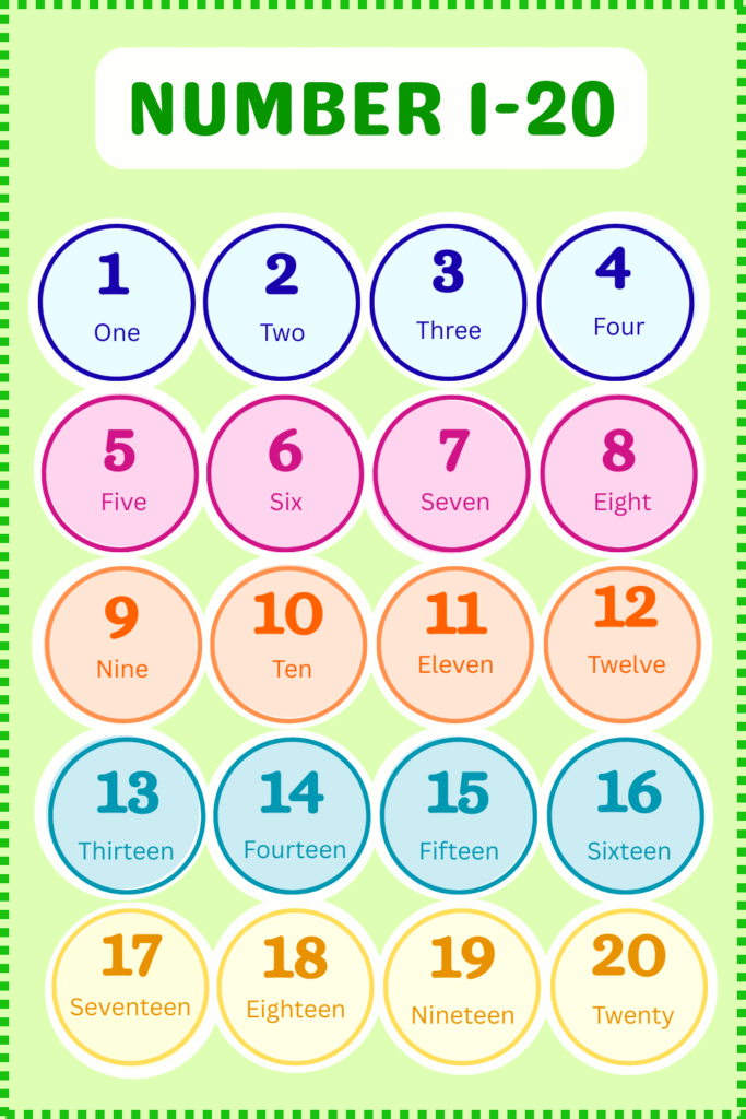 Printable Number Charts 1-20 [PDF Included]