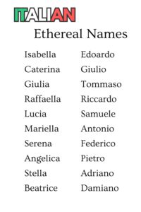 Printable Lists Of Ethereal Names - Printables Hub