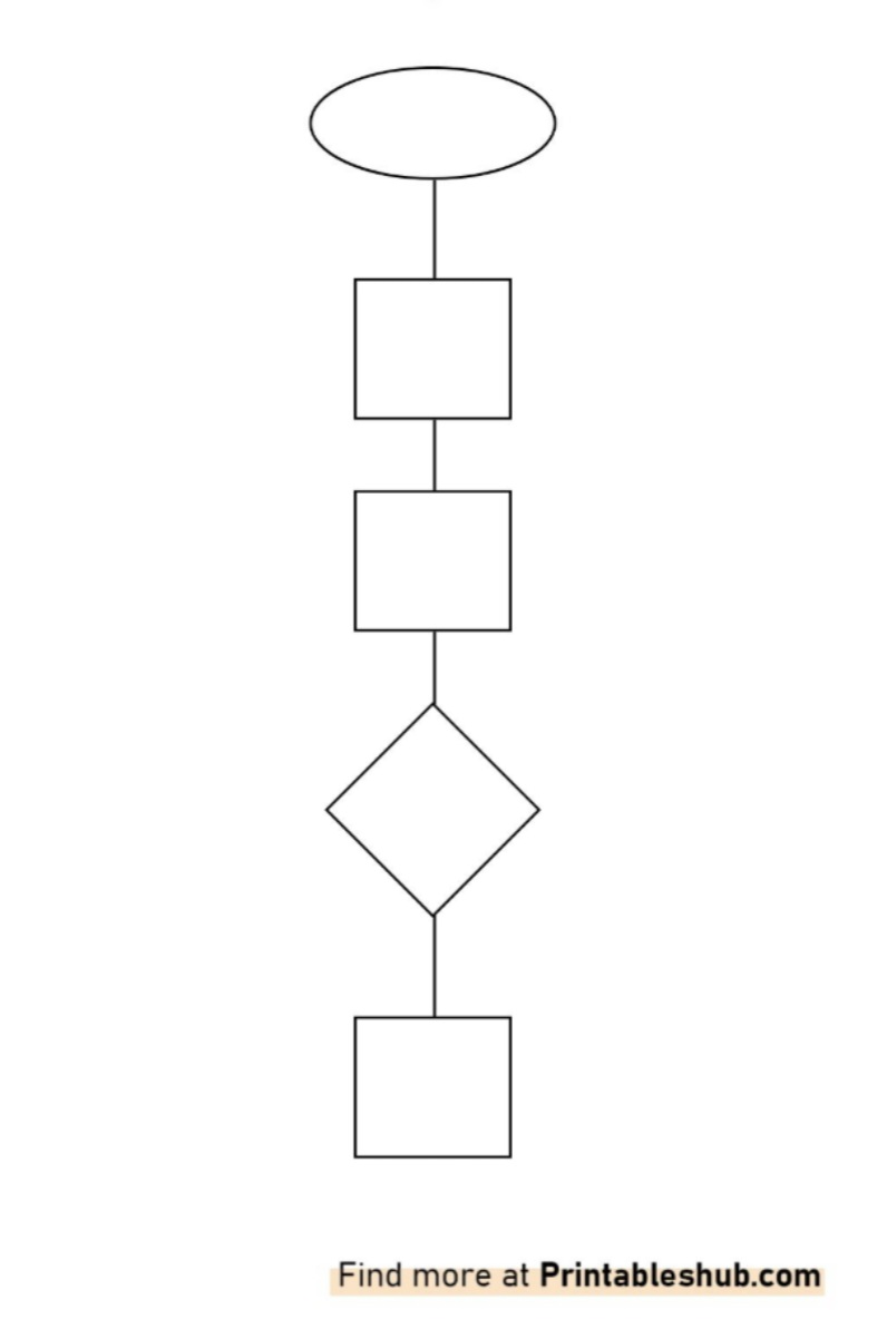Printable Blank Flow Chart Templates [PDF Included] - Printables Hub