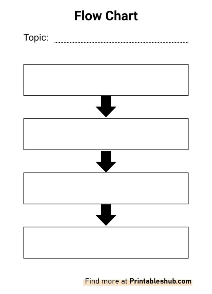 Printable Blank Flow Chart Template 