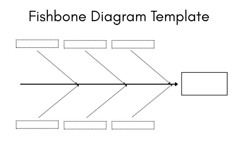 Printable Fishbone Diagram Templates [PDF Included] - Printables Hub