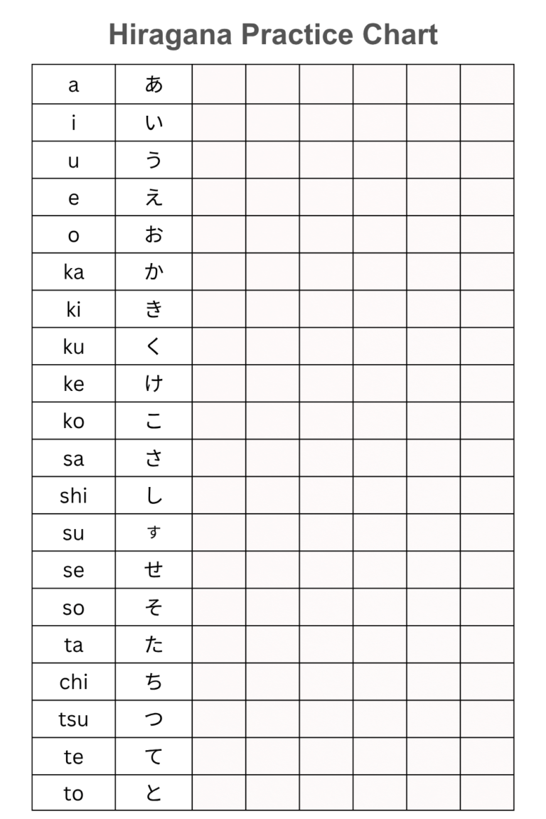 Printable Blank Hiragana Practice Charts - Printables Hub